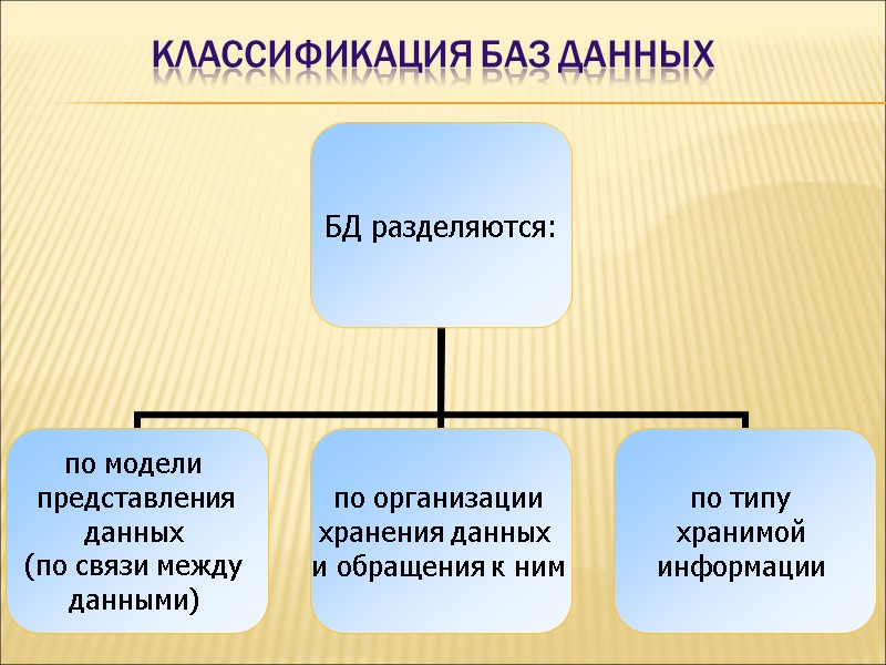 Классификация баз данных